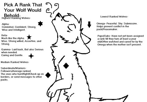 Wolf Ranks Picture By Agnesille Drawingnow