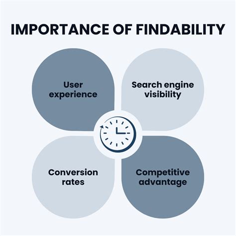 Findability 101 Helping Users Navigate Your Product Datazip Blog