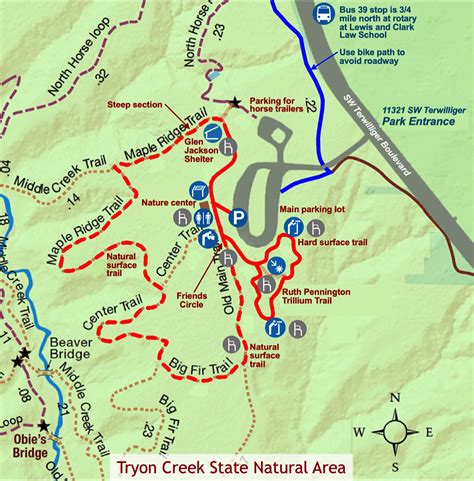 Tryon Creek Natural Area