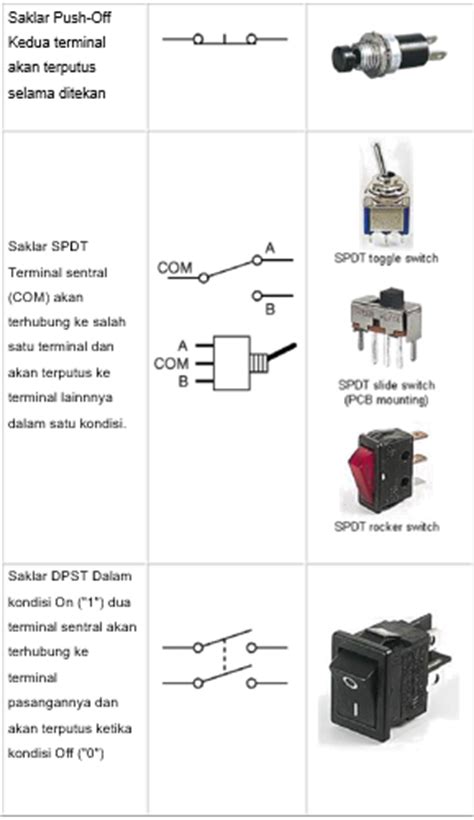 Jenis Jenis Saklar Dan Fungsinya