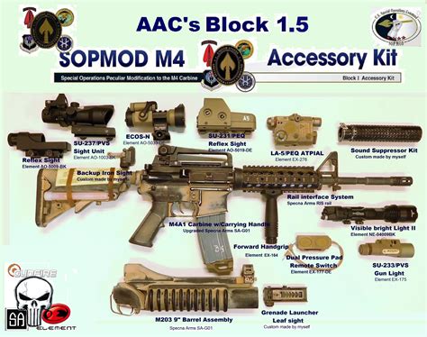 Best M4m203 To Build Service Rifle Clone On Devtsix
