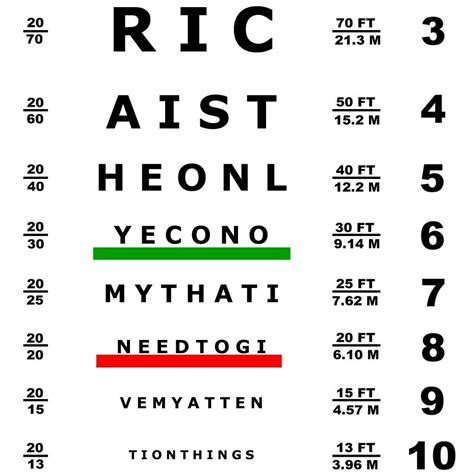 Dmv Eye Chart Cheat Sheet What Is A Dmv Eye Chart Drivers License Nc Dmv Eye Test Chart