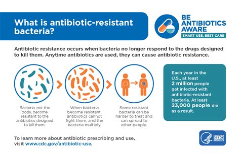 Antibiotic Awareness Nemaha County Hospital