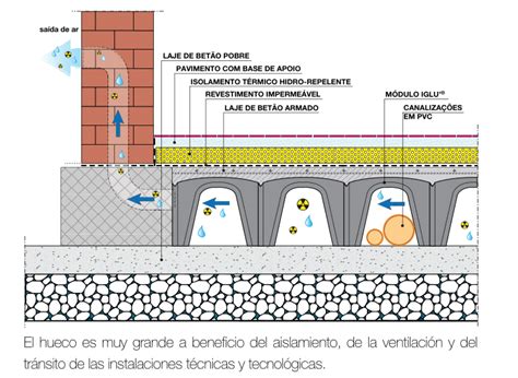 Soleras Sistema Iglu Buscar Con Google Bar Chart Construction Google House Hydro Dipping