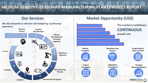 Medium Density Fiberboard Manufacturing Plant Project Report 2024