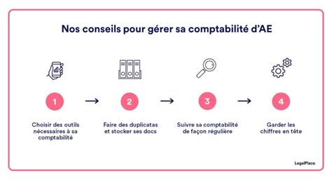 Tenir Sa Comptabilité En Auto Entrepreneur 4 Conseils