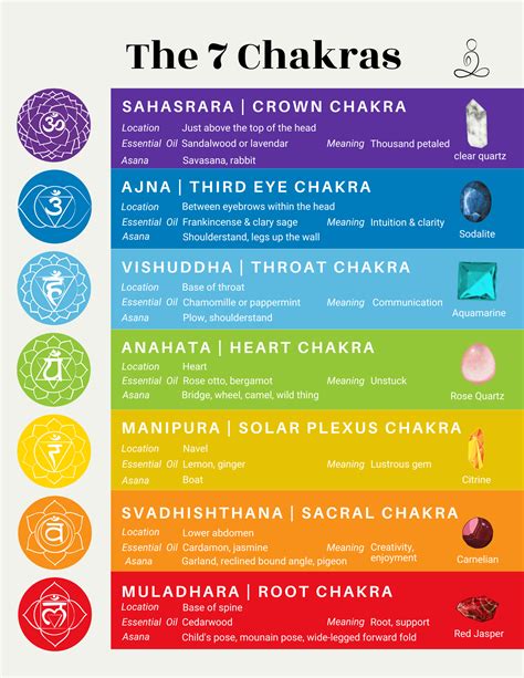 Free Printable Chakra Chart Just Some Yoga