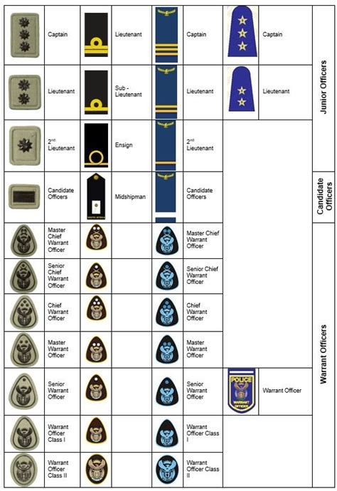 Navy Officer Ranks Chart Arresidency