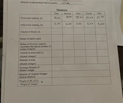 Solved Molarity Of Standardized NaOH Solution 50 M Chegg Com