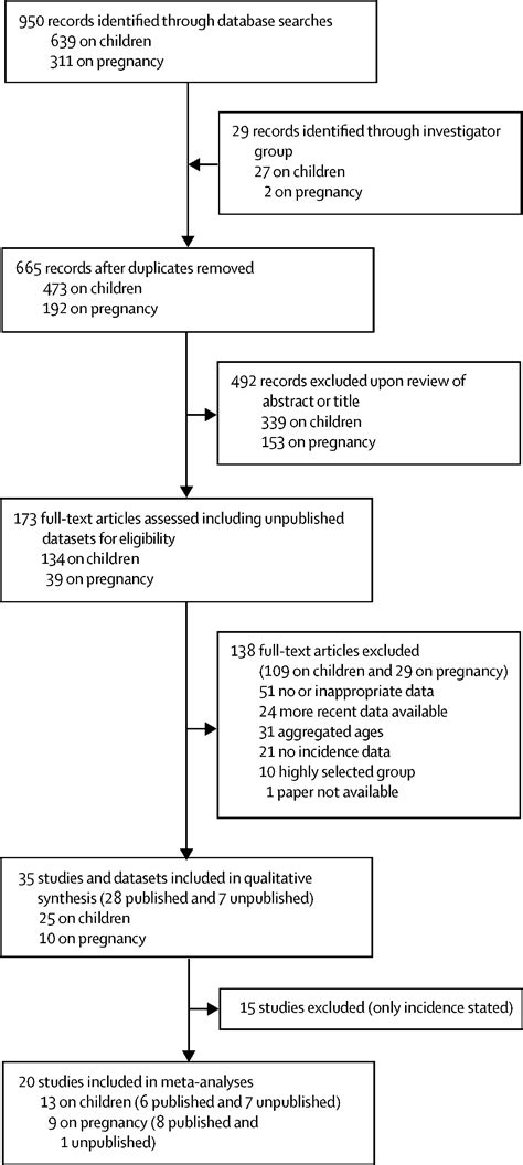 Invasive Group A Streptococcal Disease In Pregnant Women And Young