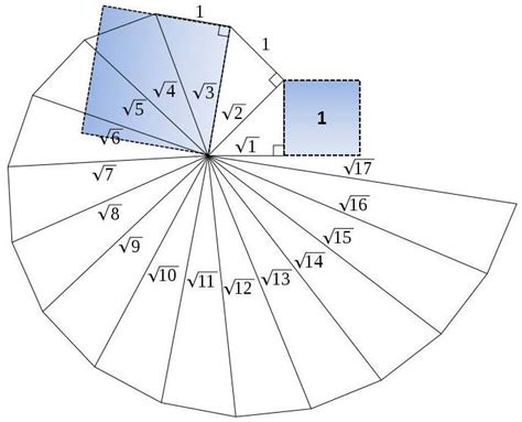 Spiral Lattice Geometry Download Scientific Diagram