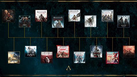 Assassin S Creed Game Timeline Assassins Creed Creed Game Assassins