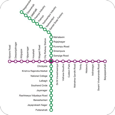 India Tourism Namma Metro Bangalore Metro