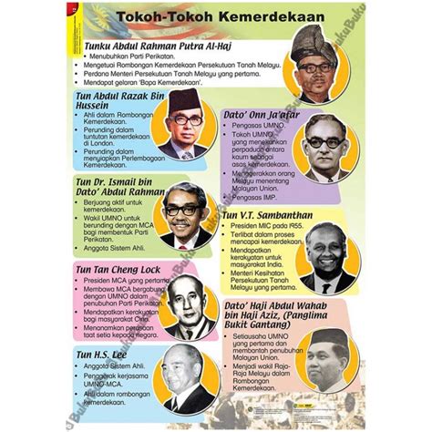 Sejarah kemerdekaan malaysia kemerdekaan malaysia dalam pembentukan dan memerdekakan sesebuah negara,peperangan dan keganasan tidak dapat dielakkan. Akal Bistari Carta Standard Sejarah KBAT KSSR DSKP Tahun 5