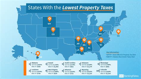 Thinking About Moving These States Have The Lowest Property Taxes