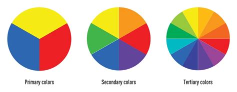 Color Wheel With Primary Secondary And Tertiary Colors Brandplm