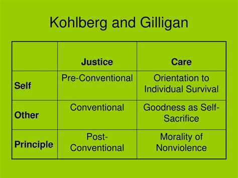 Ppt Moral Reasoning Ethical Judgments Powerpoint Presentation Free