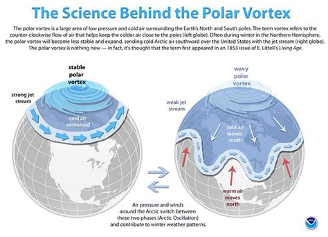 What Is A Polar Vortex Will It Develop In Winter 2018 2019