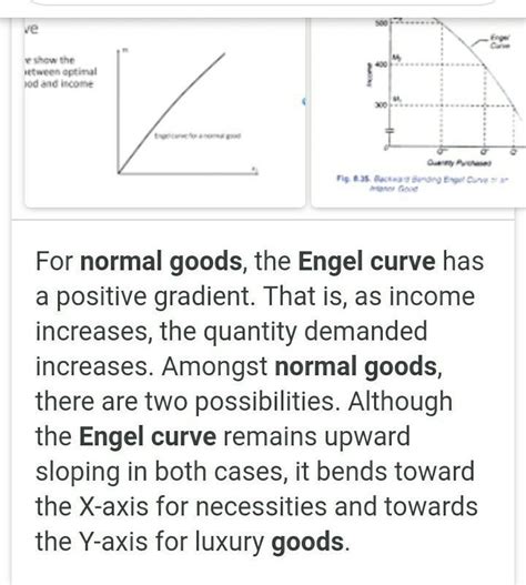 Engle Curve For Normal Goods