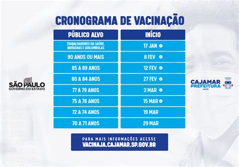 O plano de vacinação prevê 4 fases: Cajamar segue cronograma de vacinação do Estado de São Paulo - Notícias