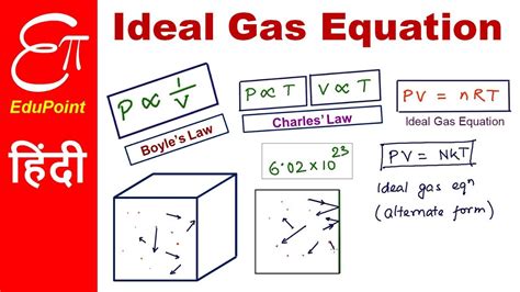 The ideal gas law states that p x v = n x r x t where, p is pressure, v is volume, n is number of moles of the gas, r is the ideal gas constant and t is temperature in kelvin. Ideal Gas Law | Bingnewsquiz.com