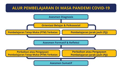 Kuis Prinsip Dan Strategi Pembelajaran Tahun Ajaran 20212022 Untuk Guru