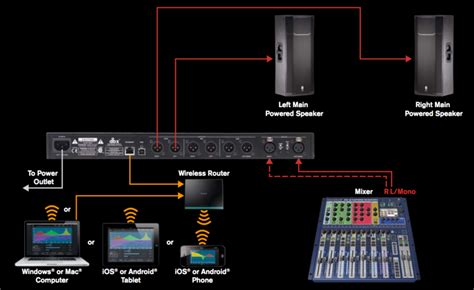 Driverack Pa2 Loudspeaker Management System Bekafun