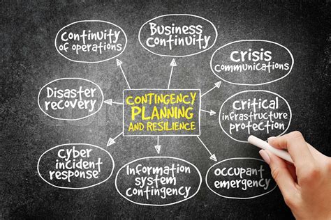 Contingency Planning And Resilience Mind Map Stock Image Colourbox