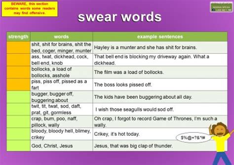 English Swear Words The Ultimate List Mingle Ish