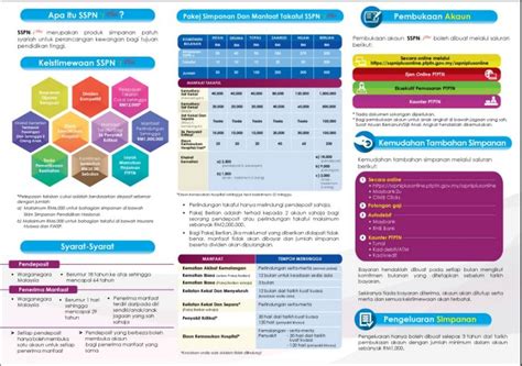 Tuntutan skk boleh dibuat mulai 1 februari 2020 di bank simpanan nasional (bsn). RIS-IT | SIMPLE I.T. 4 ALL: Pendaftaran Online SSPN-I Plus ...