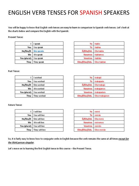 English Verb Tenses For Spanish Speakers 2016 Pdf Grammatical Tense