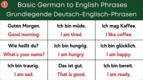 Spoken German To English Translation Proper German To English Translation German To English