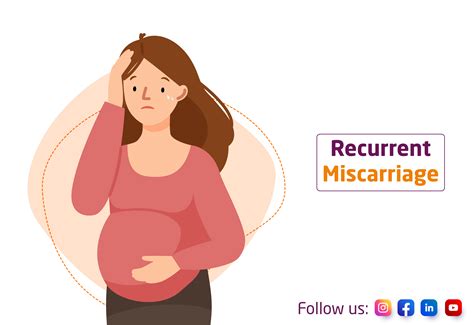 Recurrent Miscarriage Treatment And Diagnosis