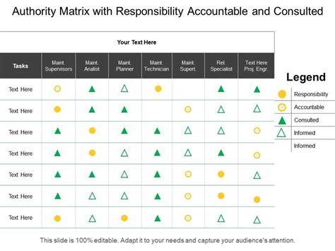 Delegation Of Authority Matrix Template