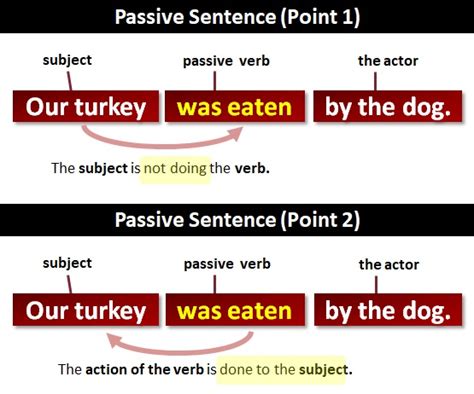 Passive Sentence What Is A Passive Sentence