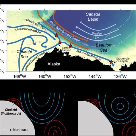 A Schematic Circulation Of The Chukchi And Beaufort Seas And Place