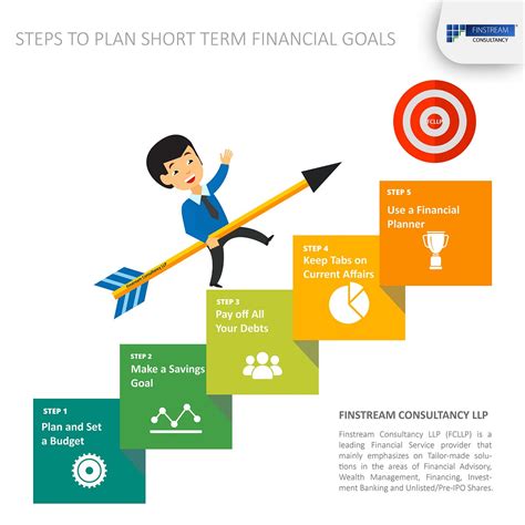 5 Steps To Plan Short Term Financial Goals By Ekvity Medium