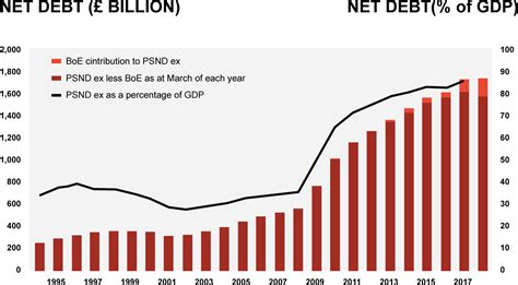 What is the impact on malaysians? Understanding the issue of National Debt - Malaysia Today