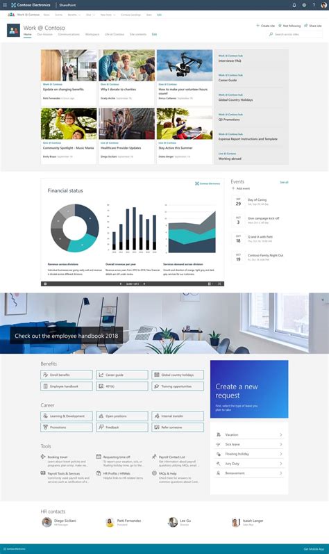 Great Examples Of Sharepoint Intranet Microsoft Atwork
