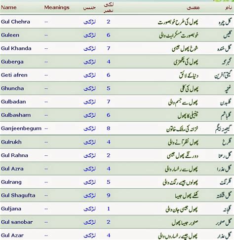 Islamic Names With Meaning And Lucky Number Started With (G) | Islam Is ...
