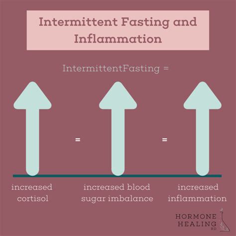 Is Intermittent Fasting Bad For Your Hormones Hormone Healing Rd