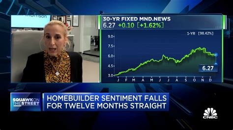 A Housing Recession Has Been Underway For Months Says Sheryl Palmer