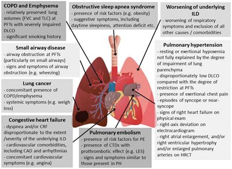 Management Of Chronic Respiratory Failure In Interstitial Lung Diseases