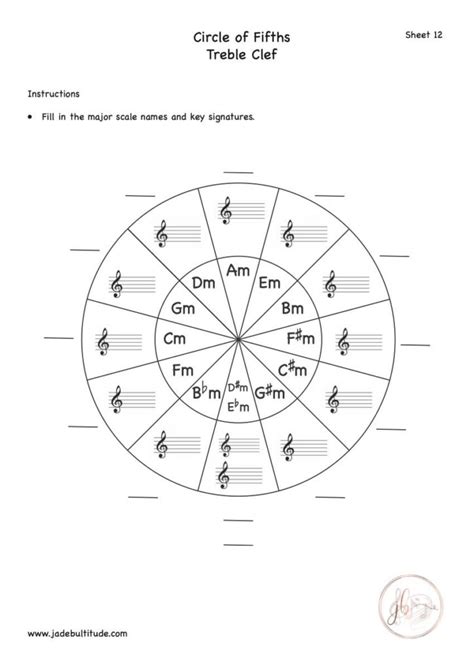 Circle Of Fifths Worksheets Jade Bultitude