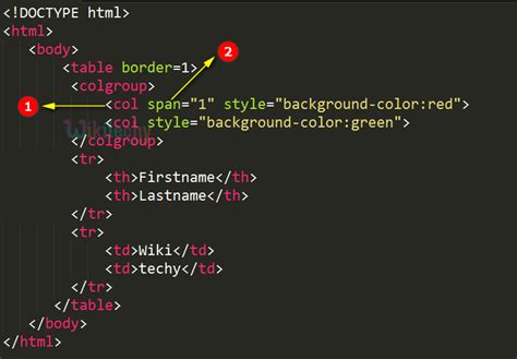 Html Tutorial Span Attribute In Html Html5 Html Code Html Form