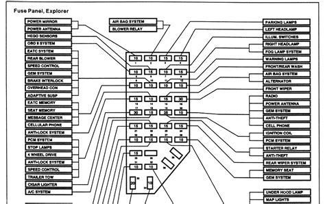 Ford stopped imprinting fuse locations and assignments on box covers before 1998, and if you do not have the owner's manual, you have to buy a shop manual this diagram helped me tremendously. 96 Ford Explorer Fuse Box Diagram - Wiring Diagram Networks