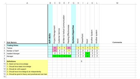 This template can help you coordinate your staff training session. Developer Skill Set Matrix - The Best Developer Images