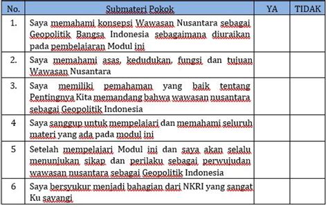 Materi Konsepsi Wawasan Nusantara sebagai Geopolitik Indonesia Mapel