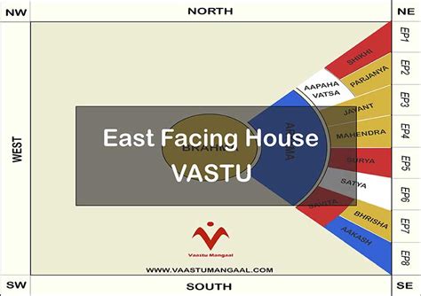 East Facing House Vastu Its Significance And Benefits Vaastu Mangaal