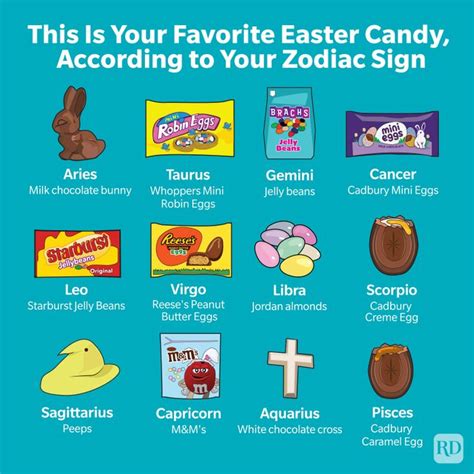 Your Favorite Easter Candy Based On Your Zodiac Sign
